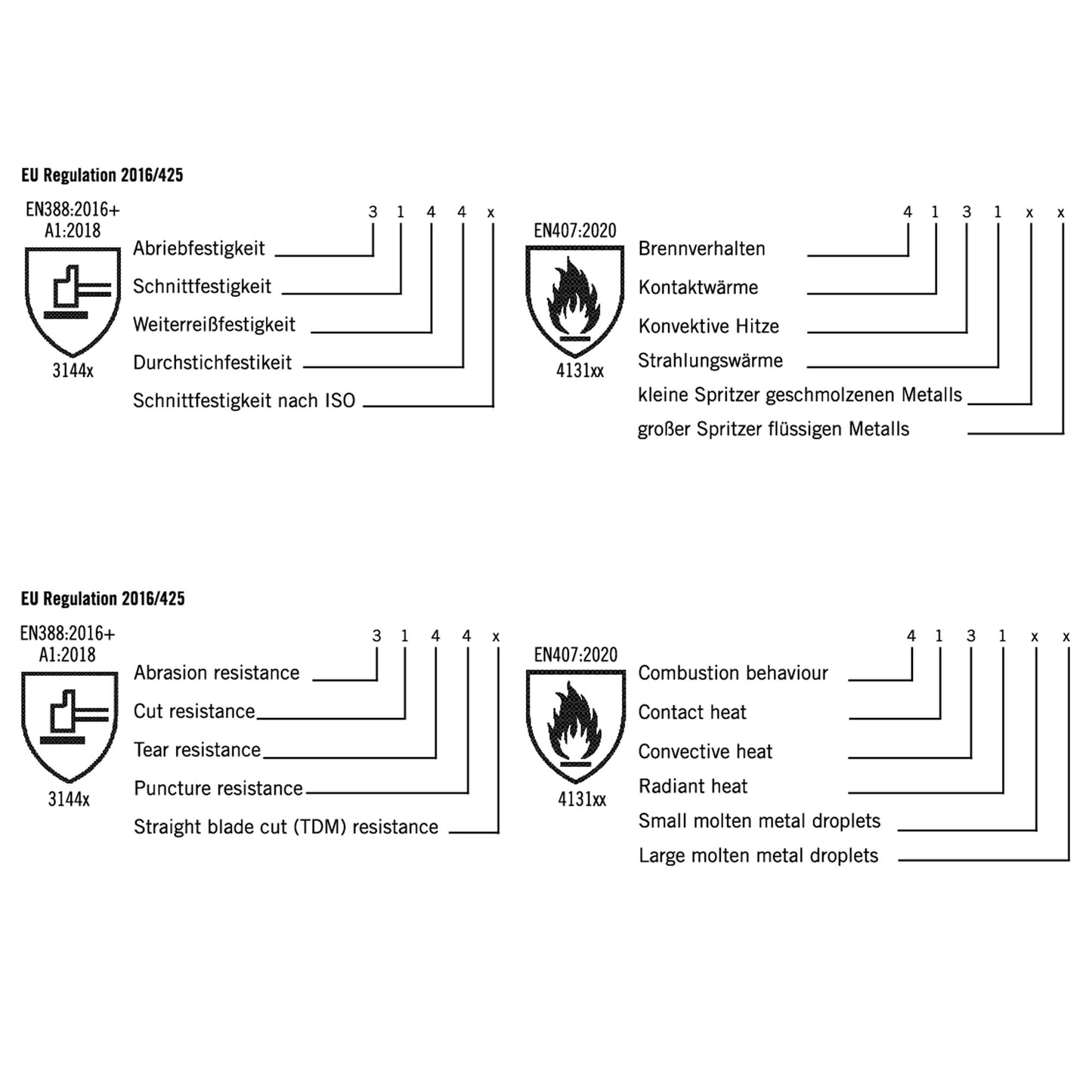 Barbecue Grillhandschuhe