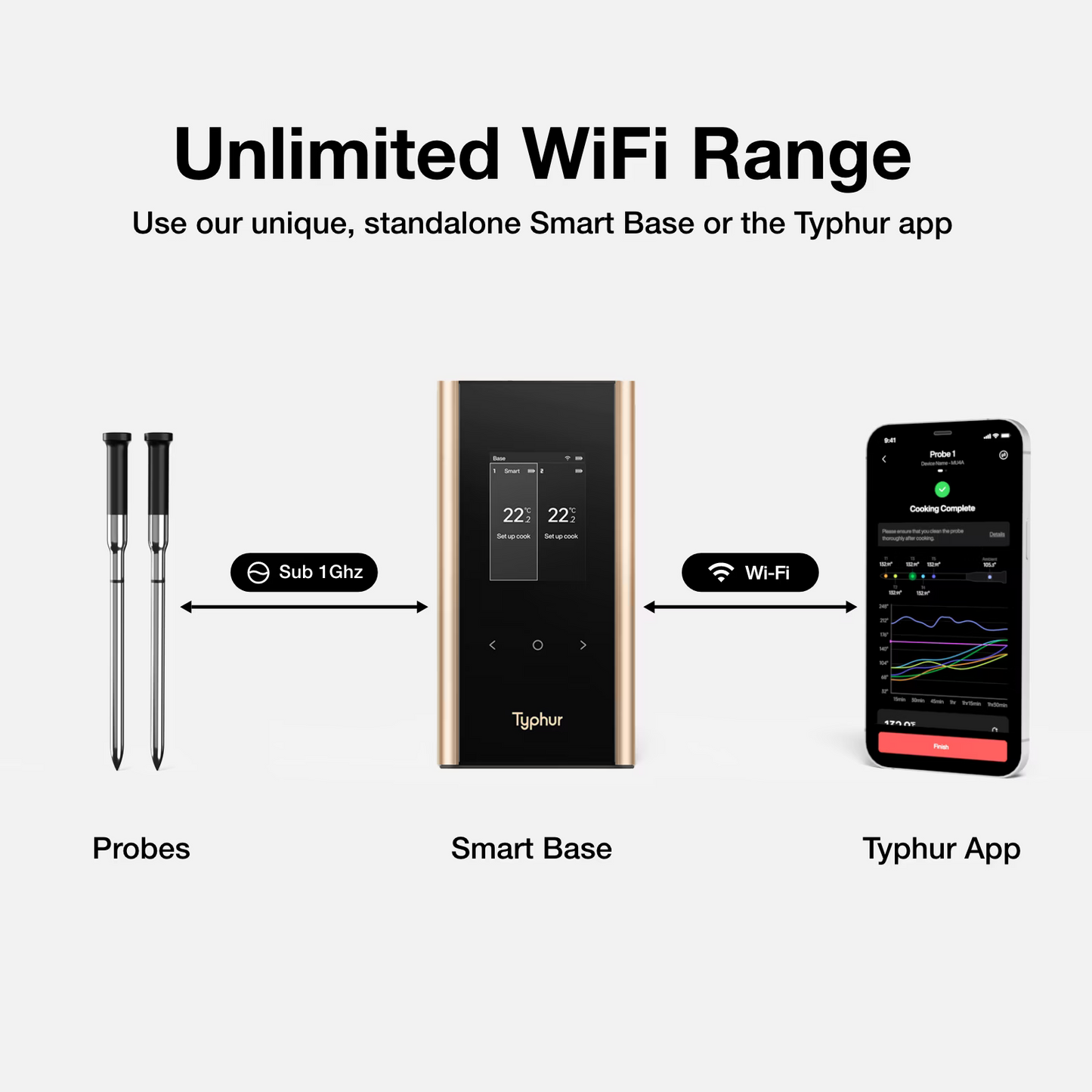 Typhur Sync Gold Dual – kabelloses Grillthermometer mit 2 Sonden &amp; Sub-1G