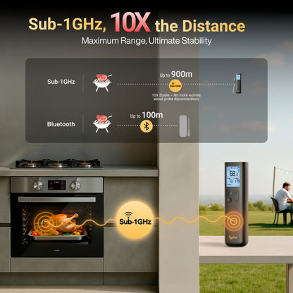 Typhur Sync Gold Lite (Gen2) – kabelloses Grillthermometer mit Sub-1G-Technologie