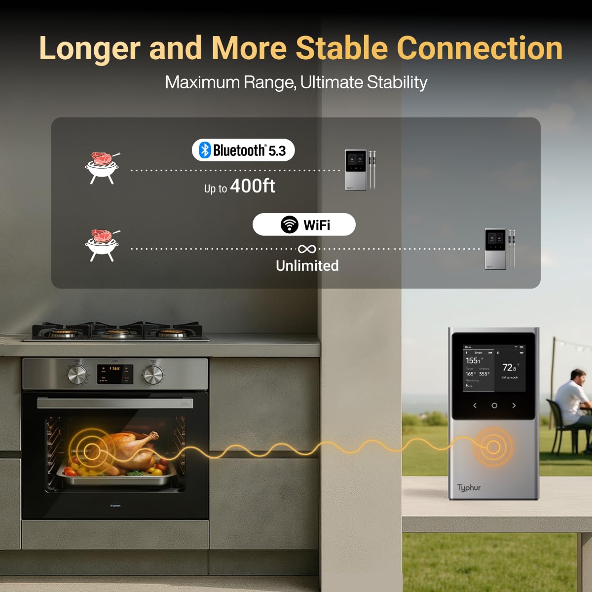Typhur Sync Dual – kabelloses Grillthermometer mit 2 Sonden