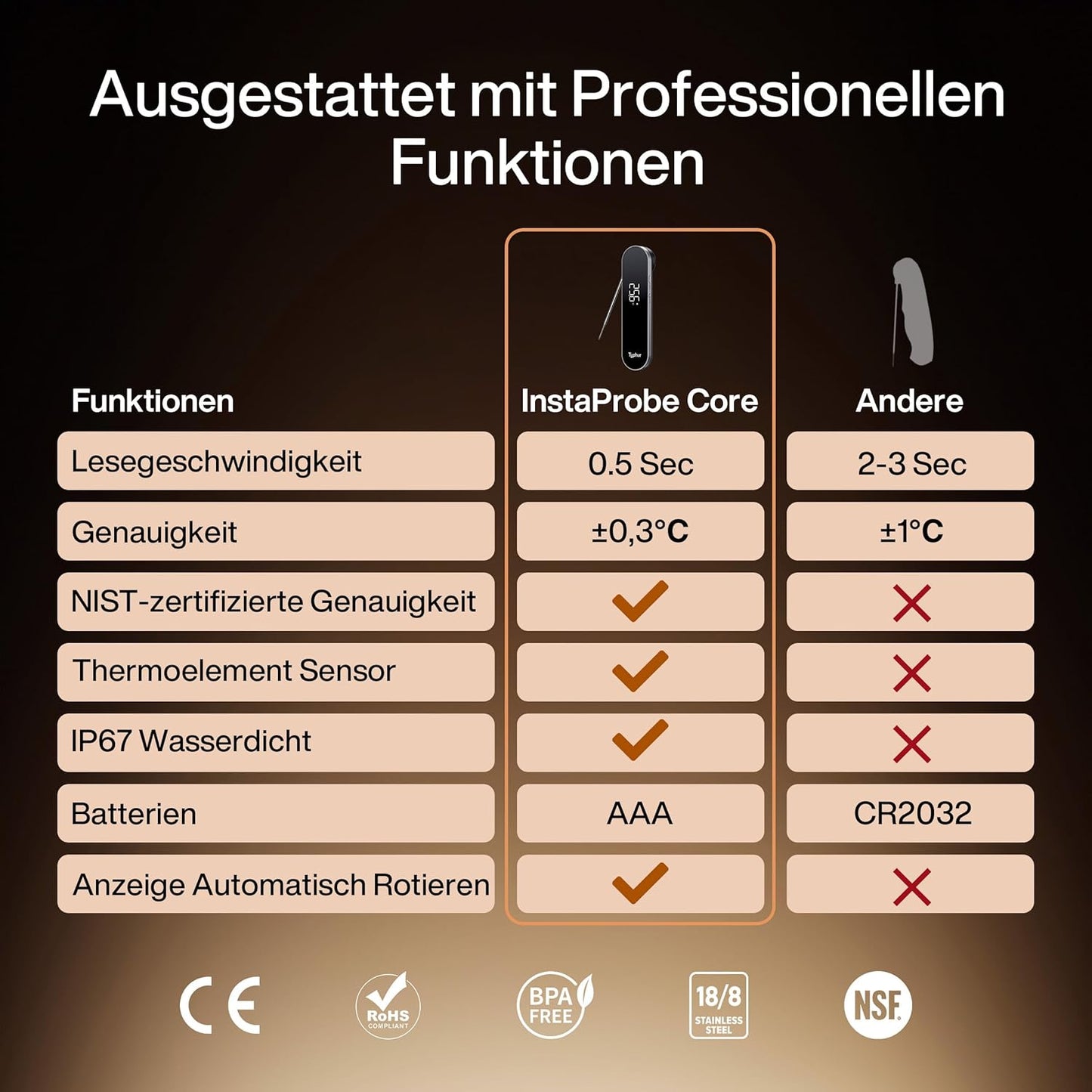 Typhur InstaProbe Core – Einstichthermometer mit 0,5 s Messzeit