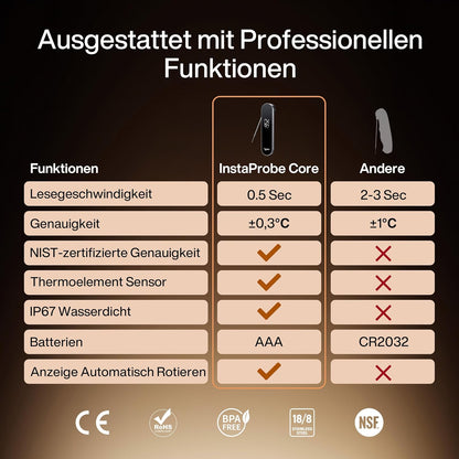 Typhur InstaProbe Core – Einstichthermometer mit 0,5 s Messzeit